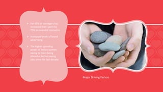 Major Driving Factors
 For 65% of teenagers has
increased their spent by
75% on branded cosmetics
 Increased levels of brand
advertising
 The higher spending
power of Indian women
owing to them being
placed at better paying
jobs since the last decade
 