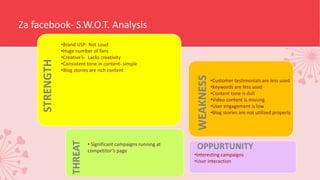 Za facebook- S.W.O.T. Analysis
STRENGTH
WEAKNESS
OPPURTUNITY
THREAT
•Brand USP- Not Loud
•Huge number of fans
•Creative’s- Lacks creativity
•Consistent tone in content- simple
•Blog stories are rich content
•Customer testimonials are less used
•Keywords are less used
•Content tone is dull
•Video content is missing
•User engagement is low
•Blog stories are not utilized properly
•Interesting campaigns
•User interaction
• Significant campaigns running at
competitor’s page
 