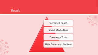 Result
Increased Reach
Social Media Buzz
Encourage Trials
User Generated Content
 