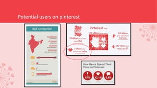 Potential users on pinterest
 