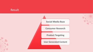 Result
Social Media Buzz
Consumer Research
Product Targeting
User Generated Content
 