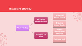 Instagram Strategy
Account Set up
Campaign
Announcement
Interesting
Photo Contest
Engaging
Content Sharing
Increasing Fan
Base
Inviting
facebook users
to follow
Following Back
 