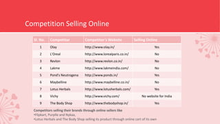 Competition Selling Online
Sl. No. Competitor Competitor’s Website Selling Online
1 Olay http://www.olay.in/ Yes
2 L'Oreal http://www.lorealparis.co.in/ No
3 Revlon http://www.revlon.co.in/ No
4 Lakme http://www.lakmeindia.com/ No
5 Pond's Neutrogena http://www.ponds.in/ Yes
6 Maybelline http://www.maybelline.co.in/ No
7 Lotus Herbals http://www.lotusherbals.com/ Yes
8 Vichy http://www.vichy.com/ No website for India
9 The Body Shop http://www.thebodyshop.in/ Yes
Competitors selling their brands through online sellers like
•Flipkart, Purplle and Nykaa,
•Lotus Herbals and The Body Shop selling its product through online cart of its own
 