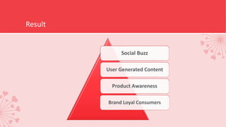 Result
Social Buzz
User Generated Content
Product Awareness
Brand Loyal Consumers
 