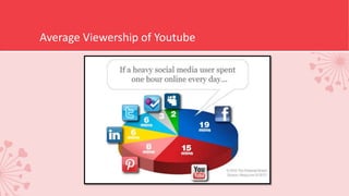 Average Viewership of Youtube
 