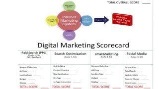 Digital Media Marketing Scorcard by Gregg Towsley 