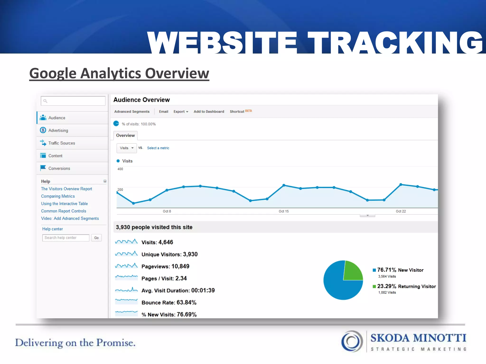 WEBSITE TRACKING
Google Analytics Overview
 