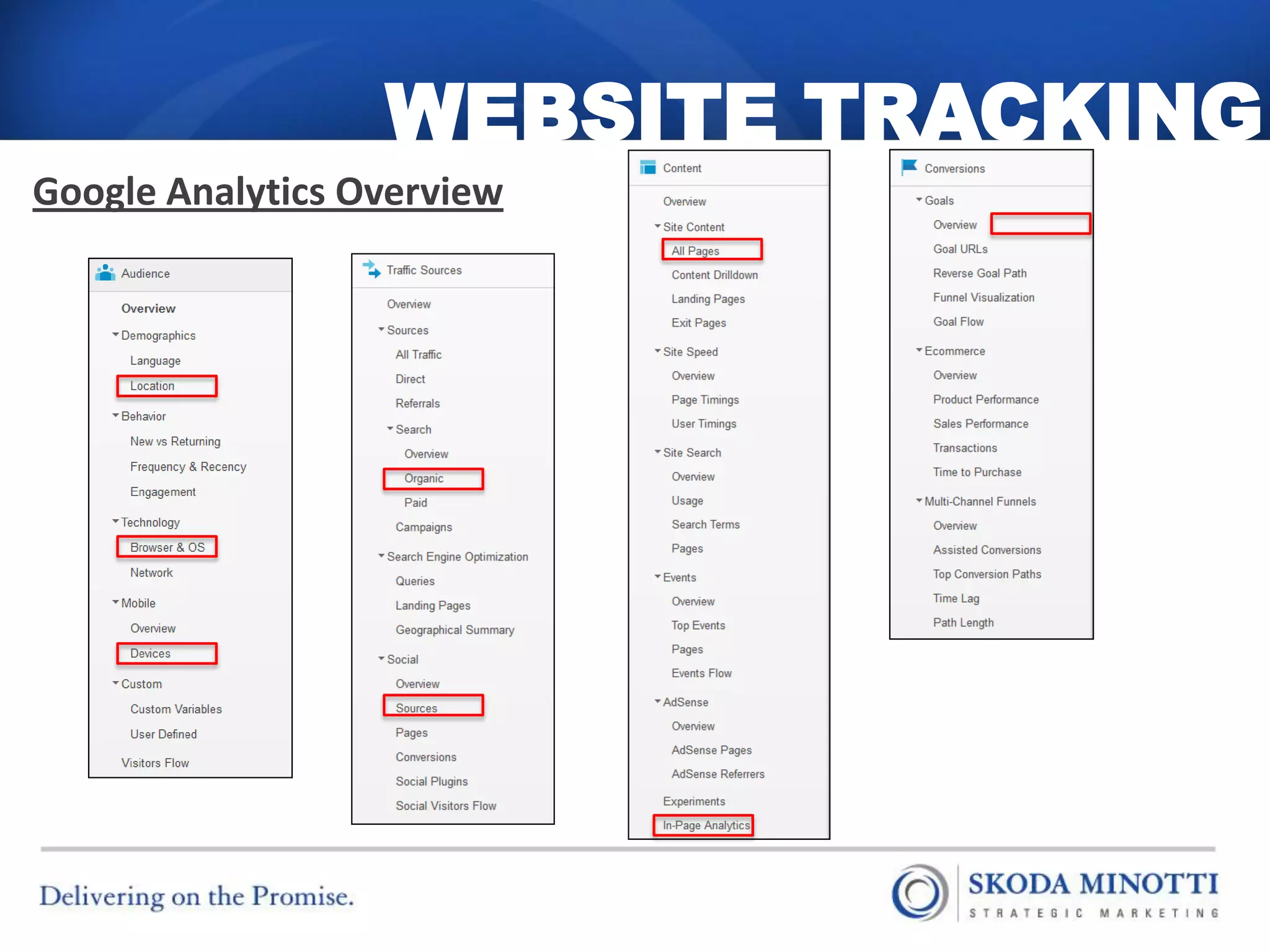 WEBSITE TRACKING
Google Analytics Overview
 