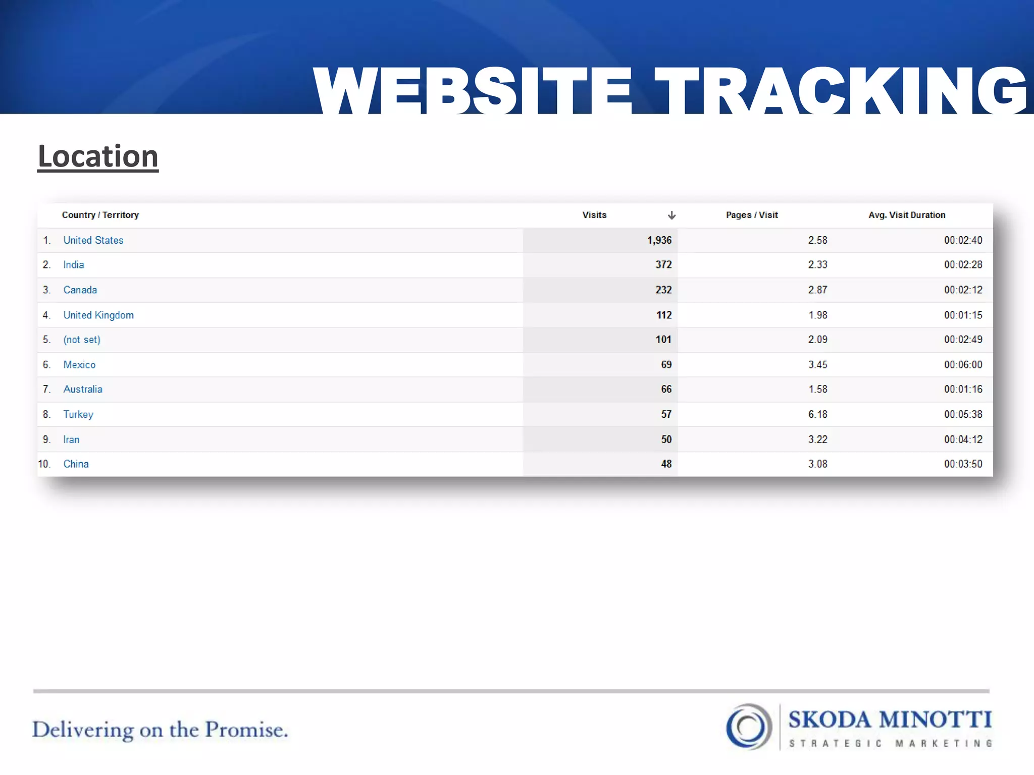 WEBSITE TRACKING
Location
 
