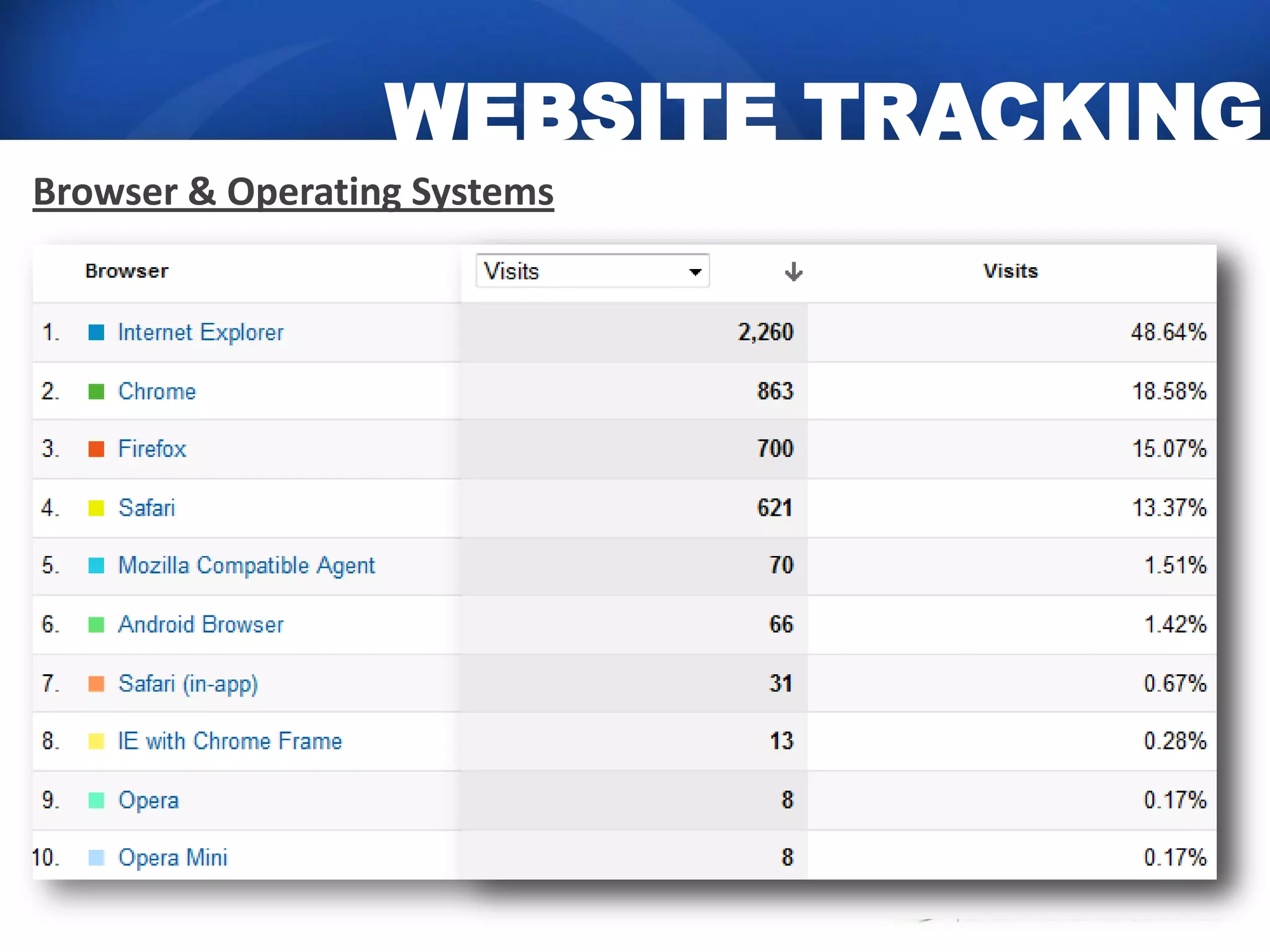WEBSITE TRACKING
Browser & Operating Systems
 
