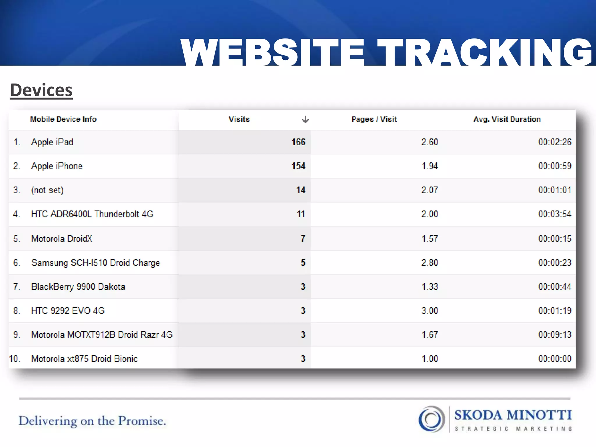 WEBSITE TRACKING
Devices
 