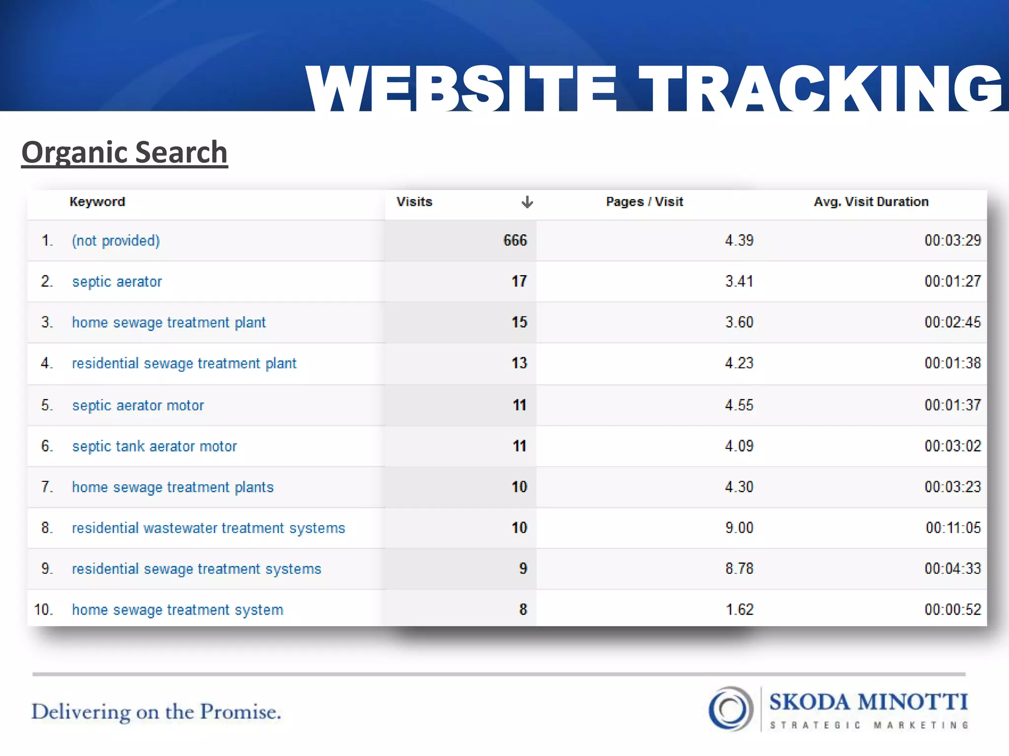 WEBSITE TRACKING
Organic Search
 
