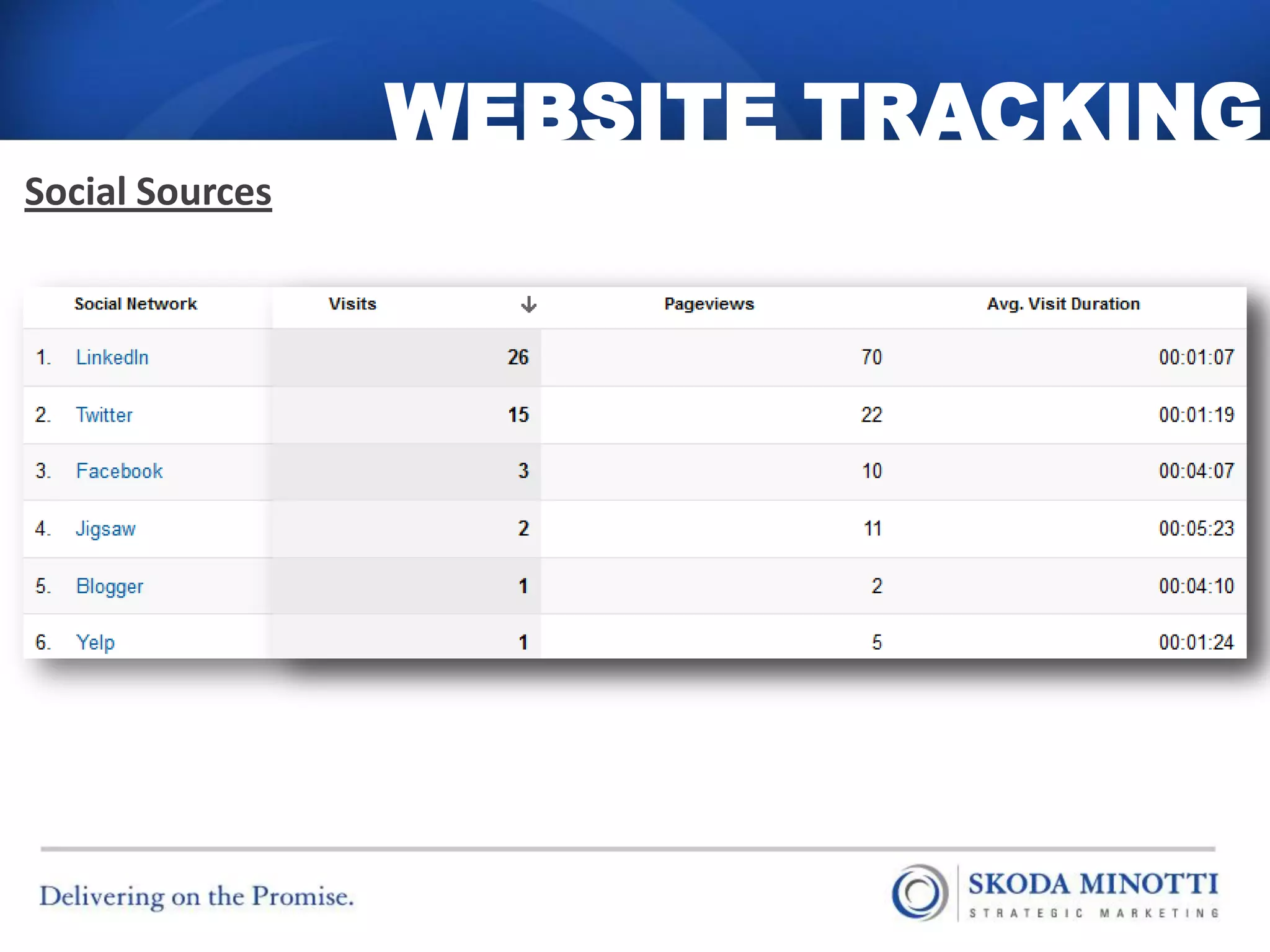 WEBSITE TRACKING
Social Sources
 