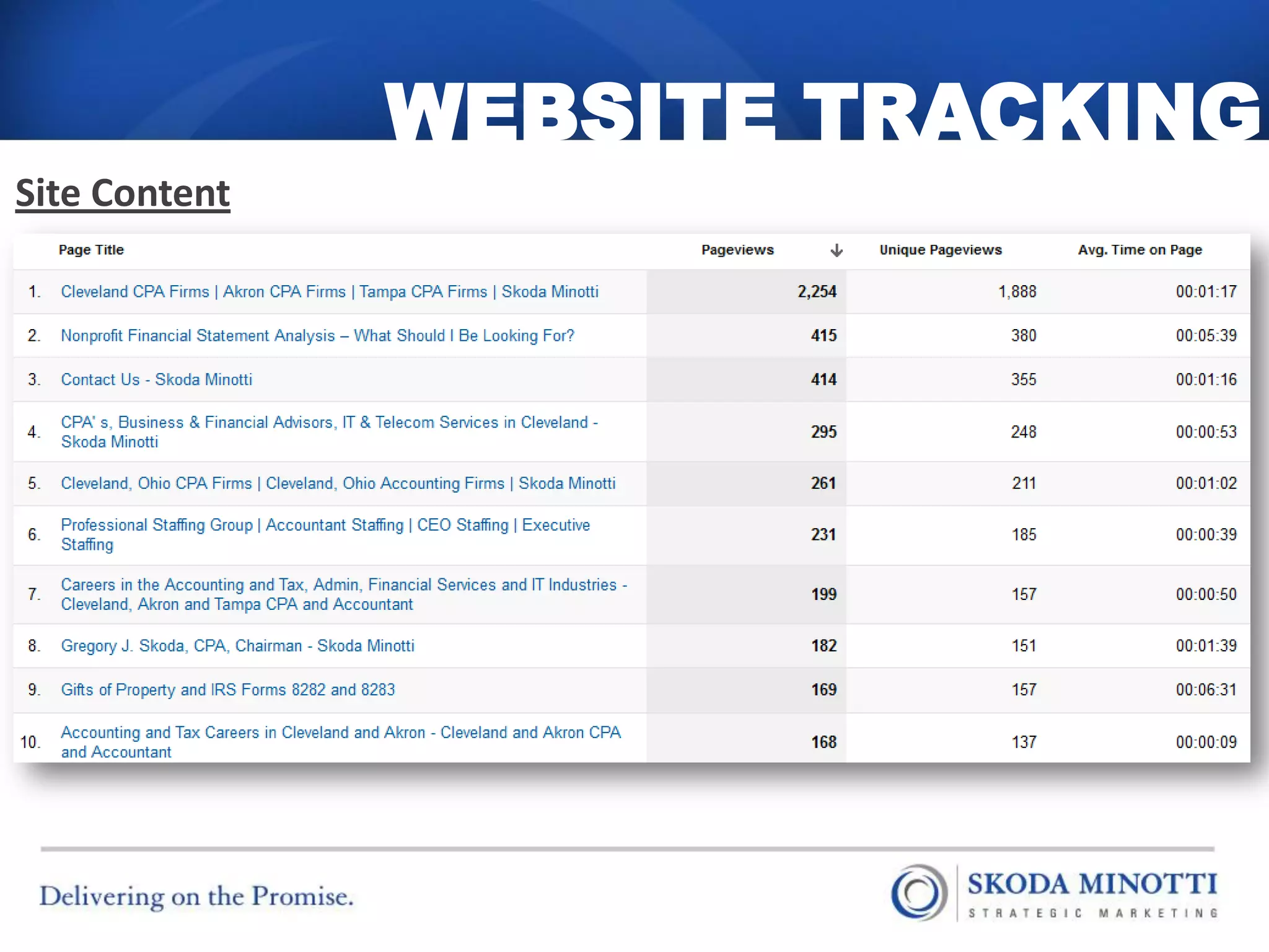 WEBSITE TRACKING
Site Content
 