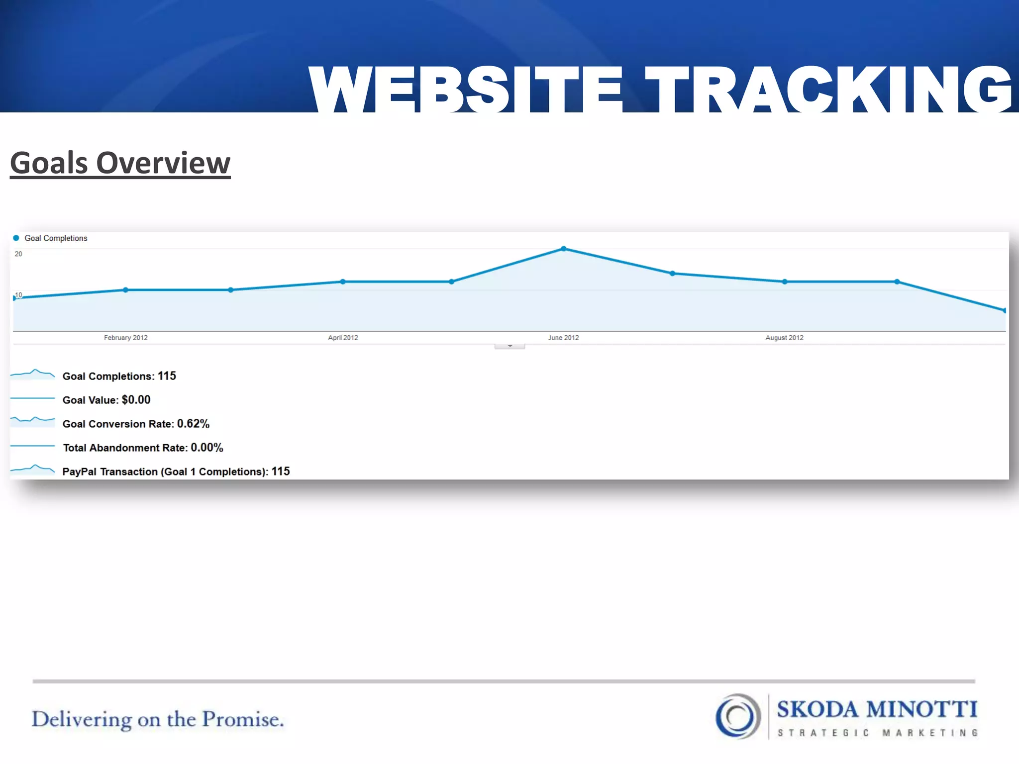 WEBSITE TRACKING
Goals Overview
 