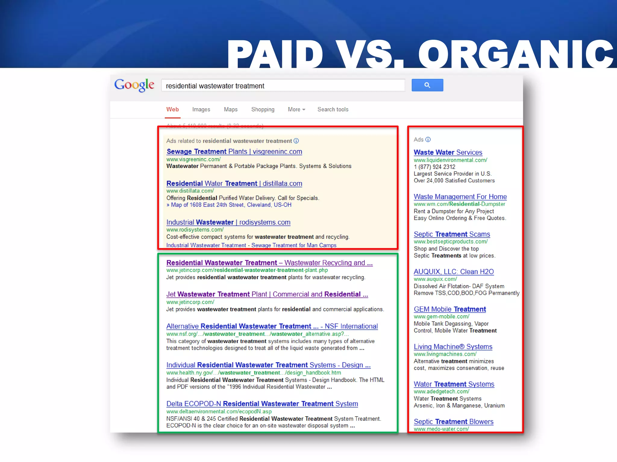 PAID VS. ORGANIC
 