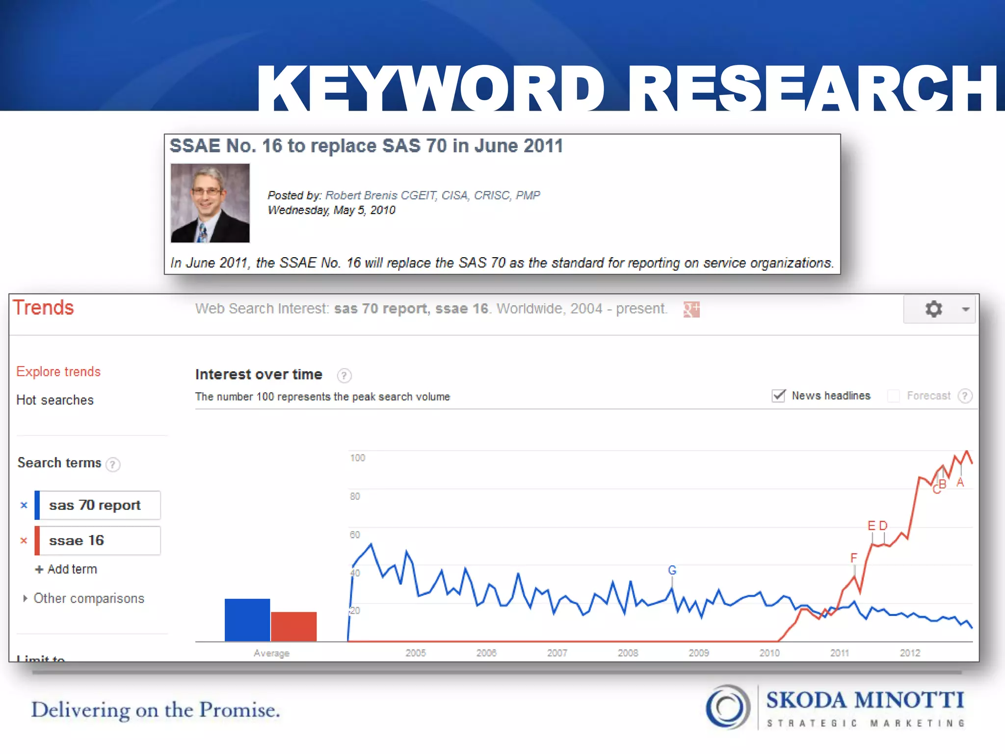 KEYWORD RESEARCH
 