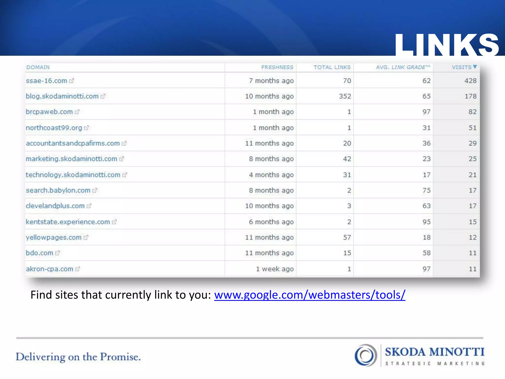 LINKS




Find sites that currently link to you: www.google.com/webmasters/tools/
 
