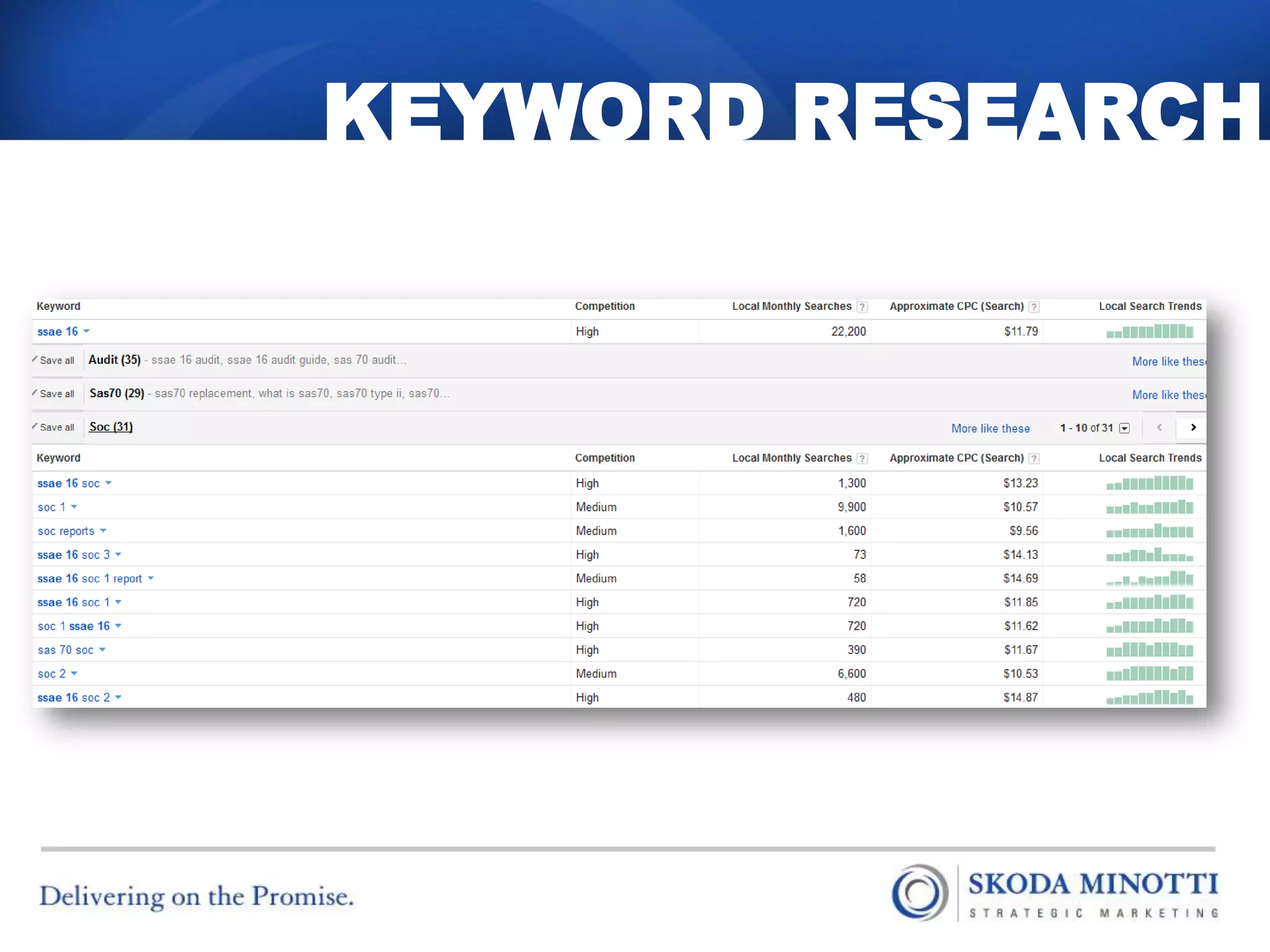 KEYWORD RESEARCH
 