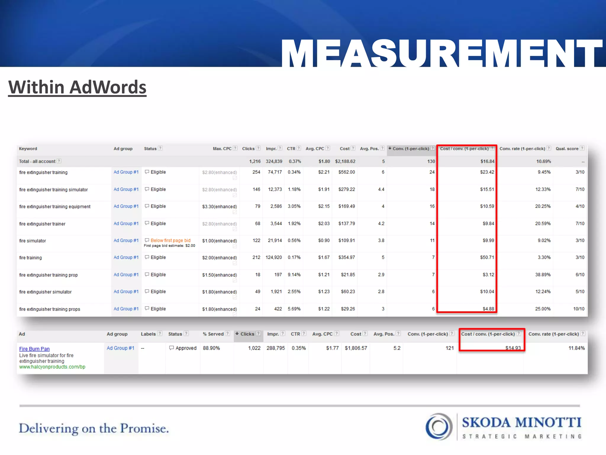 MEASUREMENT
Within AdWords
 
