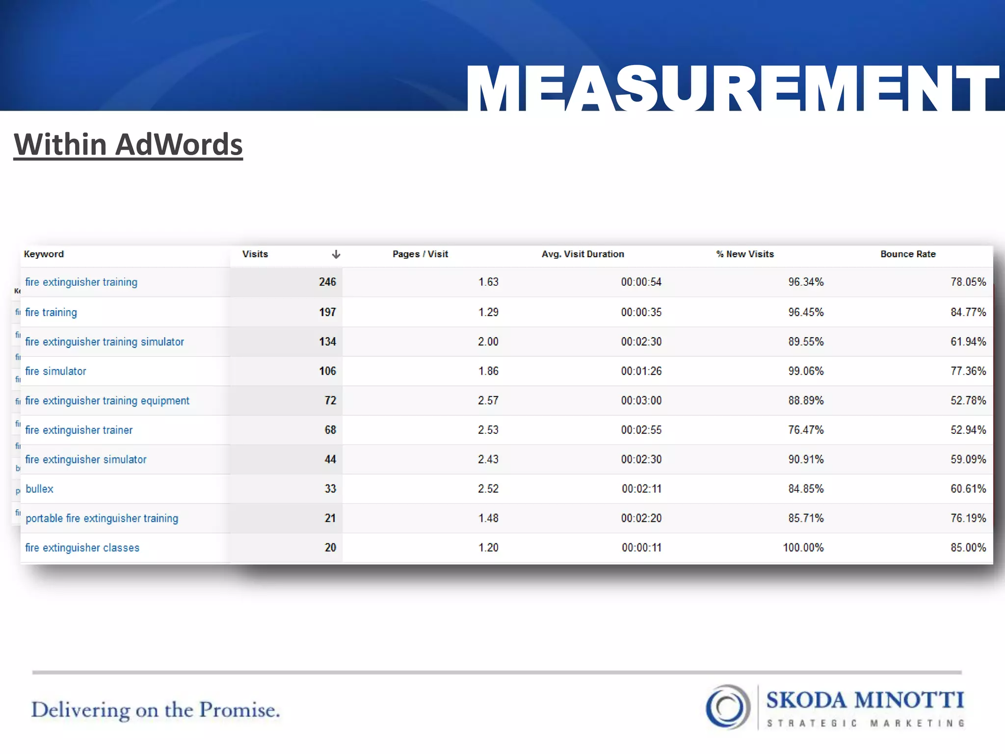 MEASUREMENT
Within AdWords
 