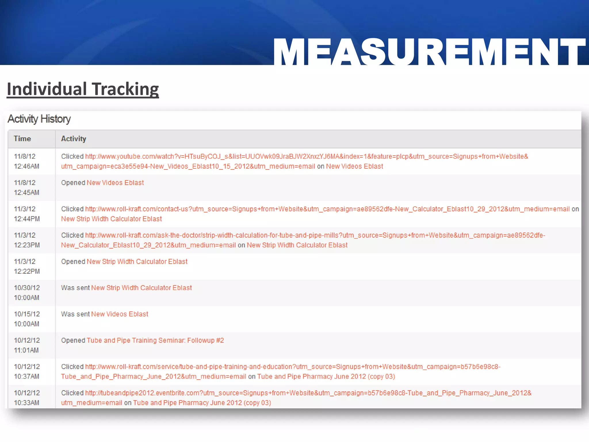 MEASUREMENT
Individual Tracking
 