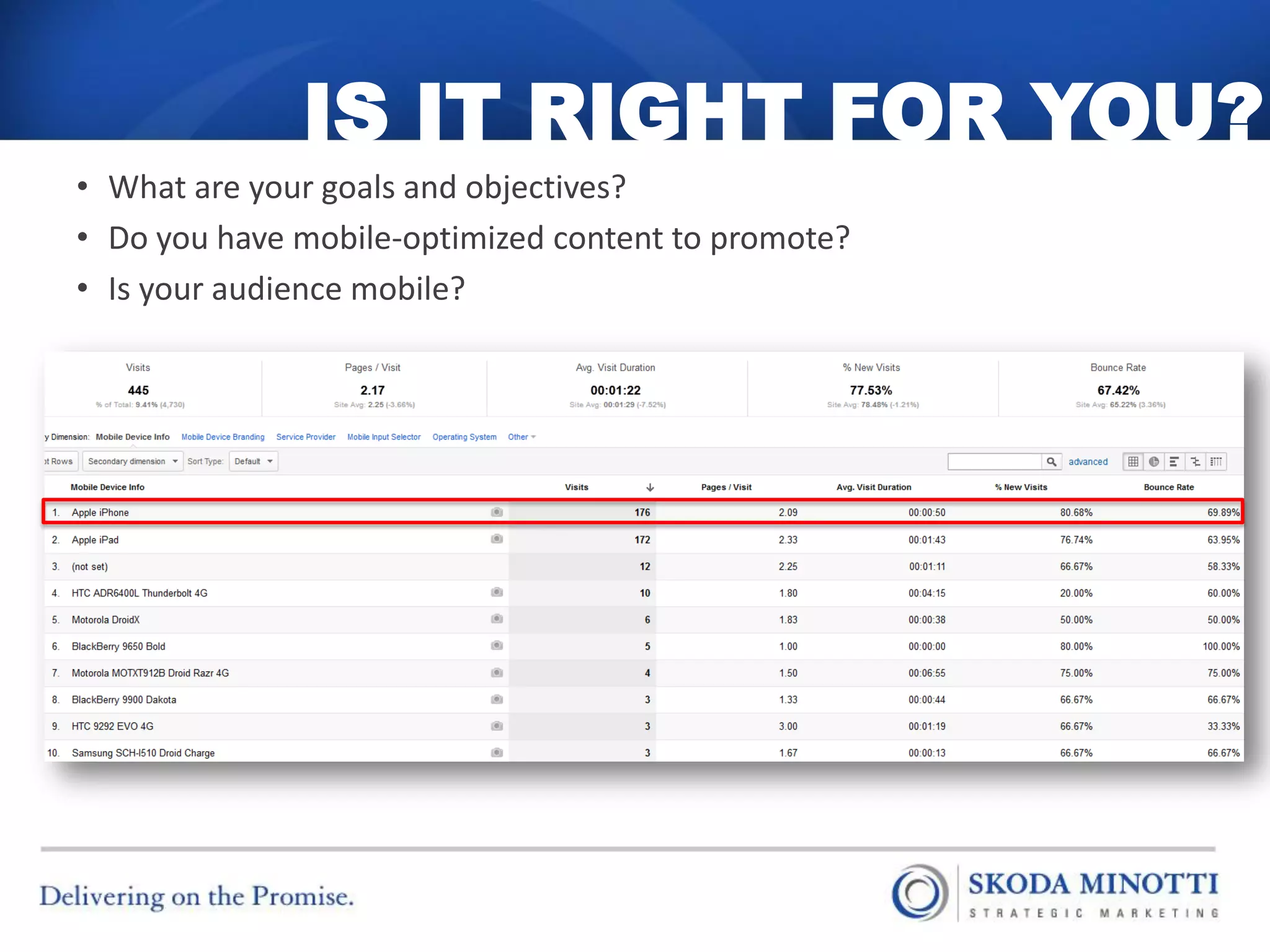 IS IT RIGHT FOR YOU?
• What are your goals and objectives?
• Do you have mobile-optimized content to promote?
• Is your audience mobile?
 