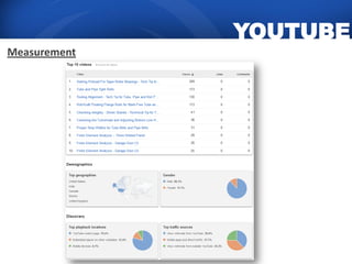 YOUTUBE
Measurement
 