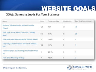 WEBSITE GOALS
GOAL: Generate Leads For Your Business
 