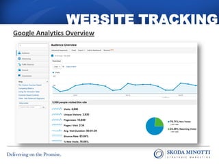 WEBSITE TRACKING
Google Analytics Overview
 