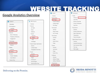 WEBSITE TRACKING
Google Analytics Overview
 