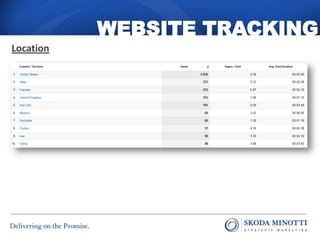 WEBSITE TRACKING
Location
 
