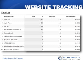 WEBSITE TRACKING
Devices
 