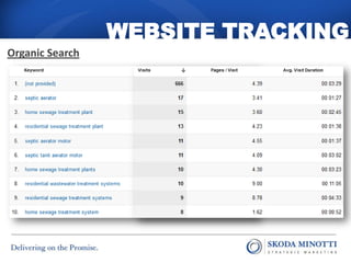 WEBSITE TRACKING
Organic Search
 