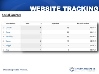 WEBSITE TRACKING
Social Sources
 
