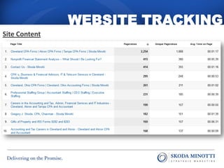 WEBSITE TRACKING
Site Content
 