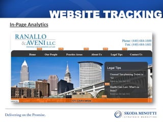 WEBSITE TRACKING
In-Page Analytics
 