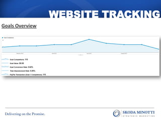 WEBSITE TRACKING
Goals Overview
 