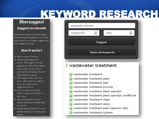 KEYWORD RESEARCH
 