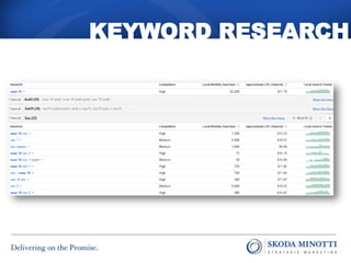 KEYWORD RESEARCH
 