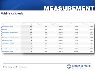 MEASUREMENT
Within AdWords
 