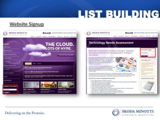 LIST BUILDING
Website Signup
 