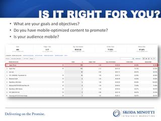 IS IT RIGHT FOR YOU?
• What are your goals and objectives?
• Do you have mobile-optimized content to promote?
• Is your audience mobile?
 