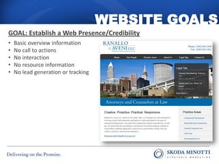 WEBSITE GOALS
GOAL: Establish a Web Presence/Credibility
•   Basic overview information
•   No call to actions
•   No interaction
•   No resource information
•   No lead generation or tracking
 