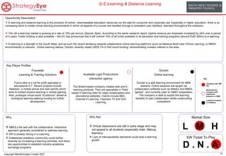 Opportunity Description E-learning and distance learning is the  provision of online / downloadable education resources via the web for consumer and corporate use. Especially in higher education, there is an increasing trend to create virtual learning environments in which all aspects of a course are handled through a consistent user interface, standard throughout the institution. The UK e-learning market is growing at a rate of 18% per annum  (Source: Epic).  According to the same research report, topline revenue per employee increased by 24% over a period of 3 years. Public funding is also available – the EC has announced that it will commit 10% of all funds available in its education and training programs (around EUR 300m) to e-learning.  E-learning is a strength in the South West, and as such the recent tendency towards collaborative online learning platforms (such as Massive Multi-User Online Learning, or MMOL environments) is relevant.  Online learning startup, Grockit, recently raised USD2.7m in first round funding, demonstrating investor interest in the area. Key Player Profiles Market Size L  M  H SW Ticket To Play D . N . A Why MMOLs fits well with the collaborative, interactive approach generally considered to optimise learning SW is already strong in e-Learning Established academic community could further diversify by increasing e-learning activities, and there are opportunities to establish industry-academia exchange programs Why Not Virtual classrooms are still in early stage and may not appeal to all students (especially older, lifelong learners)  Lack of interoperability standards could slow e-learning growth 3) E-Learning & Distance Learning  Key : Company with SW HQ Multinational company with significant presence in SWE Leading Company in Category Grockit Online learning Grockit is a web learning environment for MBA entrants. Online sessions are taught via collaboration software such as WebEx and MMOL “games”, and currently cater to GMAT preparation.  The company is able to exploit the learning benefits of user-collaboration whilst undercutting competitors Available Light Productions Interactive agency The Bristol-based company creates web and E-learning products. They are specialists in Flash based E-learning sites for major broadcasters and educational websites. Clients include BBC, Channel 4 Learning, Teachers TV and Grid Learning Futurelab Learning & Training Solutions Future labs is a not for profit specialist in educational ICT. Recent projects include Newtoon, a mobile phone and web activity which aims to embed physics learning in mobile gaming. Also, prototype virtual world “Ecolibrium” aimed at ecological learning seeking funding for further development 