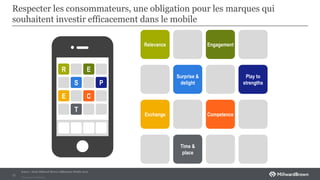 Private and Confidental
Respecter les consommateurs, une obligation pour les marques qui
souhaitent investir efficacement dans le mobile
17
R E
S P
E C
T
Relevance Engagement
Surprise &
delight
Play to
strengths
Exchange Competence
Time &
place
Source : étude Millward Brown AdReaction Mobile 2012
 