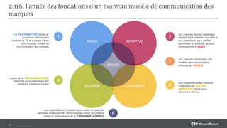 Private and Confidental
2016, l’année des fondations d’un nouveau modèle de communication des
marques
29
MEDIA
MACHINE
CREATIVE
CONSUMER
BRAND
La TV CONNECTÉE monte en
puissance, révolutionne
l’expérience TV et pose les bases
d’un nouveau modèle de
communication des marques
1
Les marques devront davantage
adapter leurs créations aux sites et
aux plateformes pour profiter
pleinement du potentiel de leurs
investissements VIDÉO
2
Les marques recherchent des
modèles de communication
efficaces sur MOBILE
3
L’essor de la PROGRAMMATIQUE
dépendra de la clarification des
critères et systèmes d’achat
4
Les organisations s’adaptent pour mettre en place de
véritables stratégies IMC réconciliant les points de contacts
media et ventes autour de la CONSUMER JOURNEY
6
Les possibilités et les mesures
d’efficacité du CONTENT
MARKETING seront plus
clairement définies
5
 