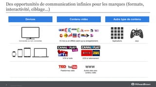 Private and Confidental
Des opportunités de communication infinies pour les marques (formats,
interactivité, ciblage…)
4
Devices Contenu vidéo Autre type de contenu
Applications Jeux
Autres sites avec
contenu vidéo
Plateformes vidéo
En live ou en différé (catch-up ou enregistrement)
VOD à l’acte VOD à l’abonnement
Connectée ou non connectée
 