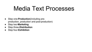 Media Text Processes
● Step one-Production(including pre-
production, production and post-production)
● Step two-Marketing
● Step three-Distribution
● Step four-Exhibition
 