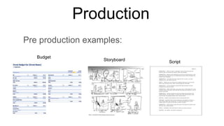 Production
Pre production examples:
Budget
Storyboard Script
 